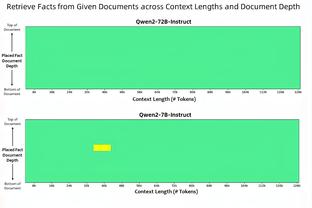 本赛季3次有球员单场10+三分 所在球队战绩仅1胜2负